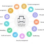 Mobile device management solutions for enterprises